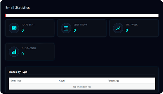 Activity monitoring interface